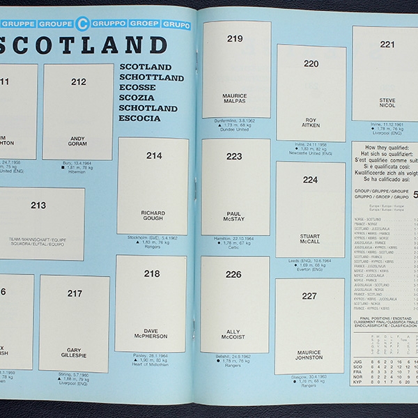 Italia 90 Panini Sticker Leeralbum - lesen